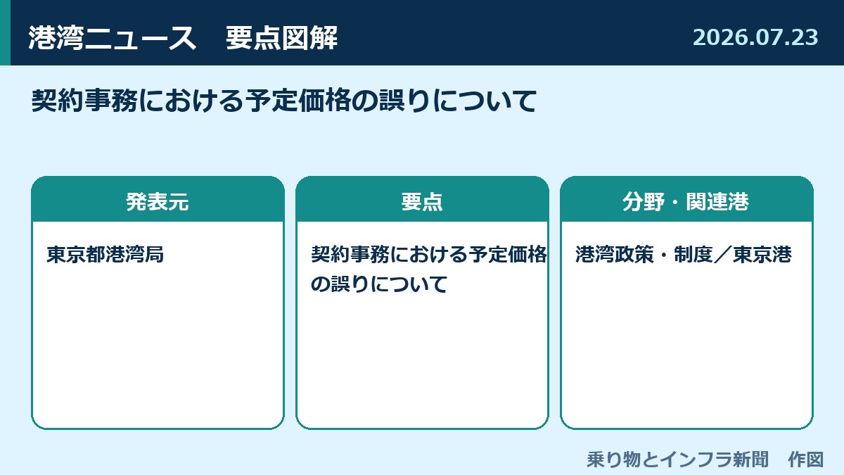 契約事務における予定価格の誤りについて 図解