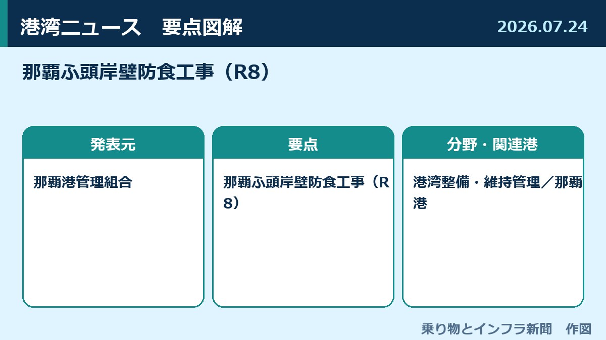 那覇ふ頭岸壁防食工事(R8) 図解