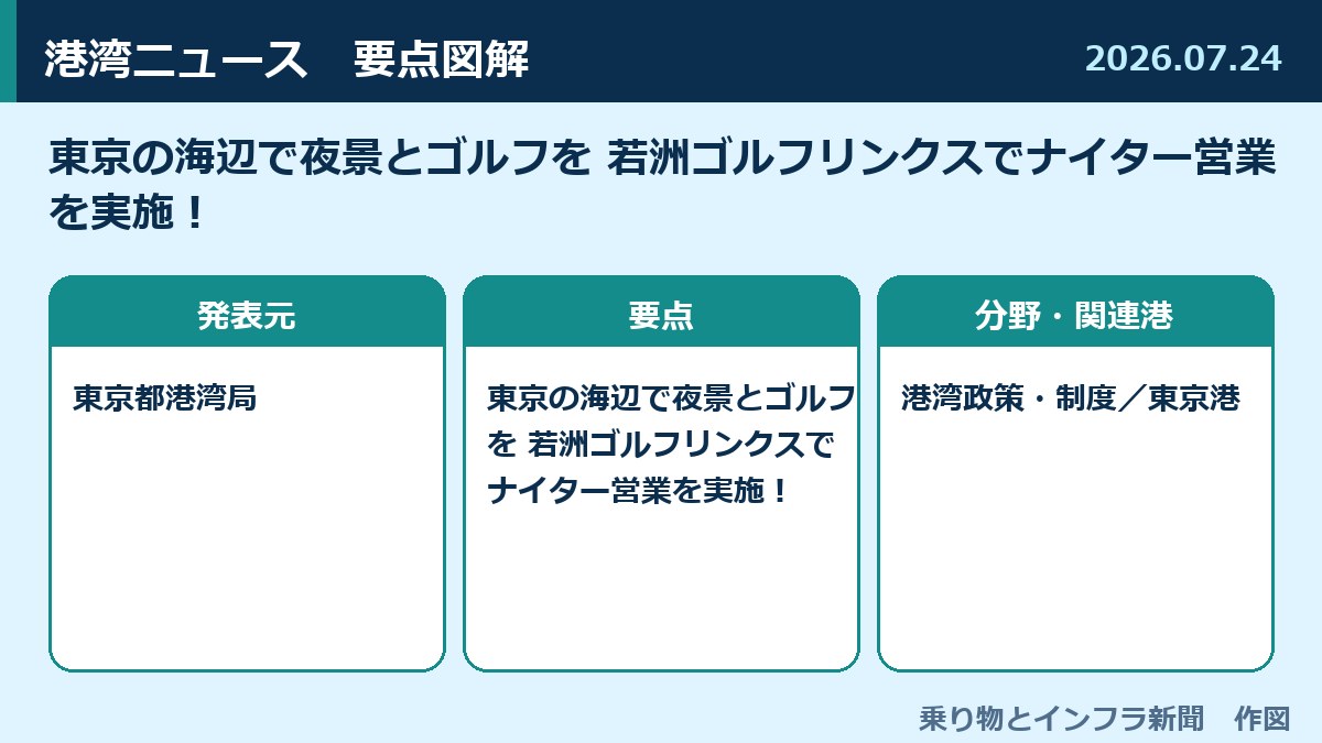 東京の海辺で夜景とゴルフを 若洲ゴルフリンクスでナイター営業を実施！ 図解