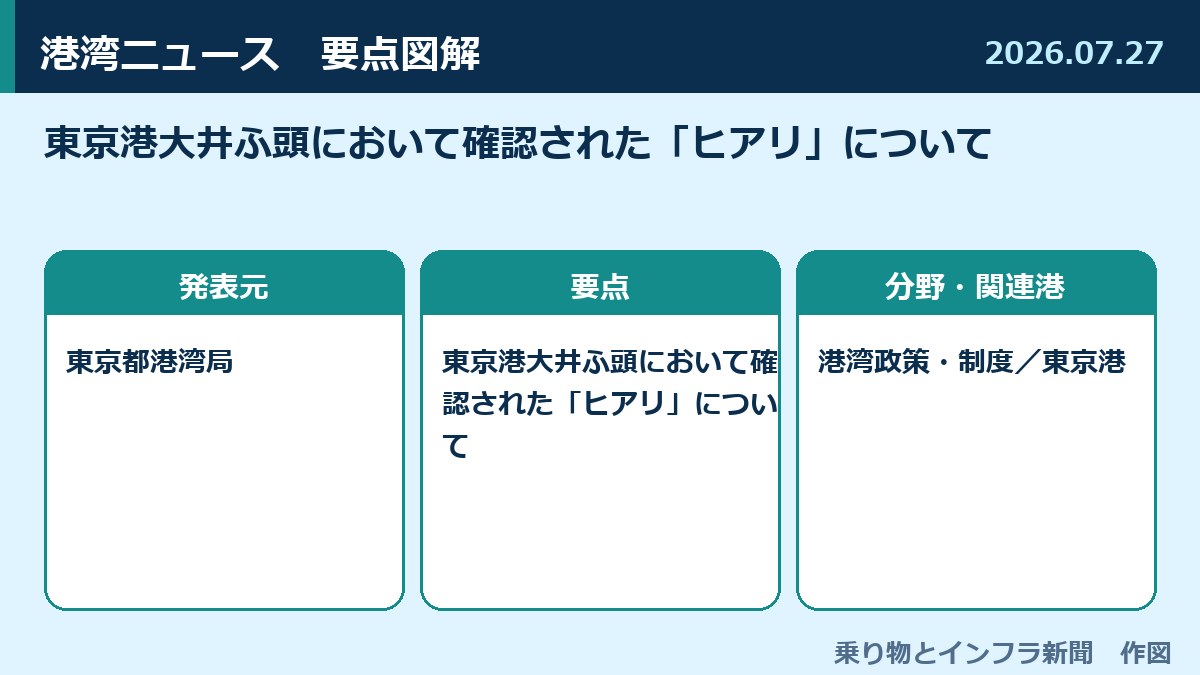 東京港大井ふ頭において確認された「ヒアリ」について 図解