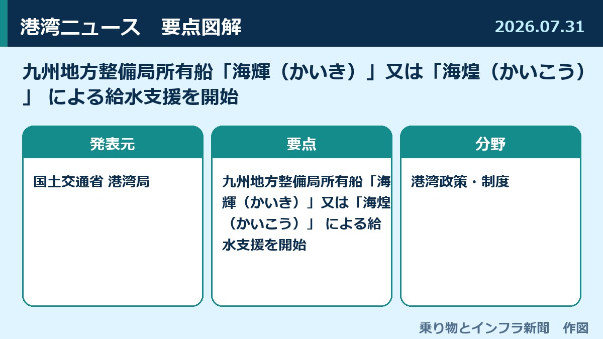 九州地方整備局所有船「海輝(かいき)」又は「海煌(かいこう)」 による給水支援を開始 図解