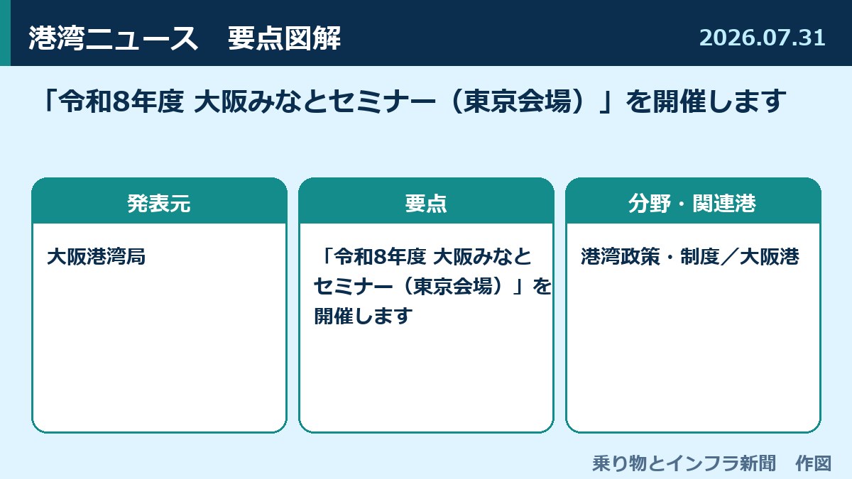 「令和8年度 大阪みなとセミナー（東京会場）」を開催します 図解