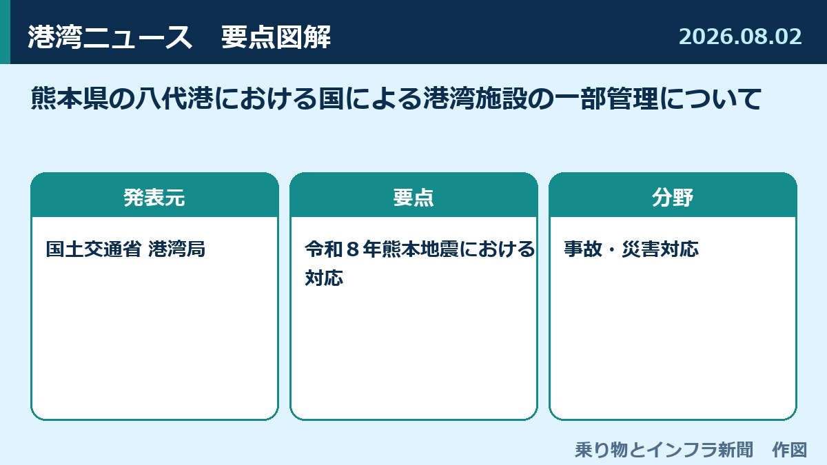 熊本県の八代港における国による港湾施設の一部管理について 図解