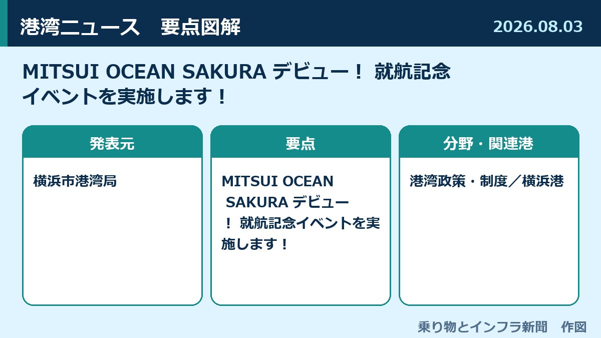 MITSUI OCEAN SAKURA デビュー！ 就航記念イベントを実施します！ 図解