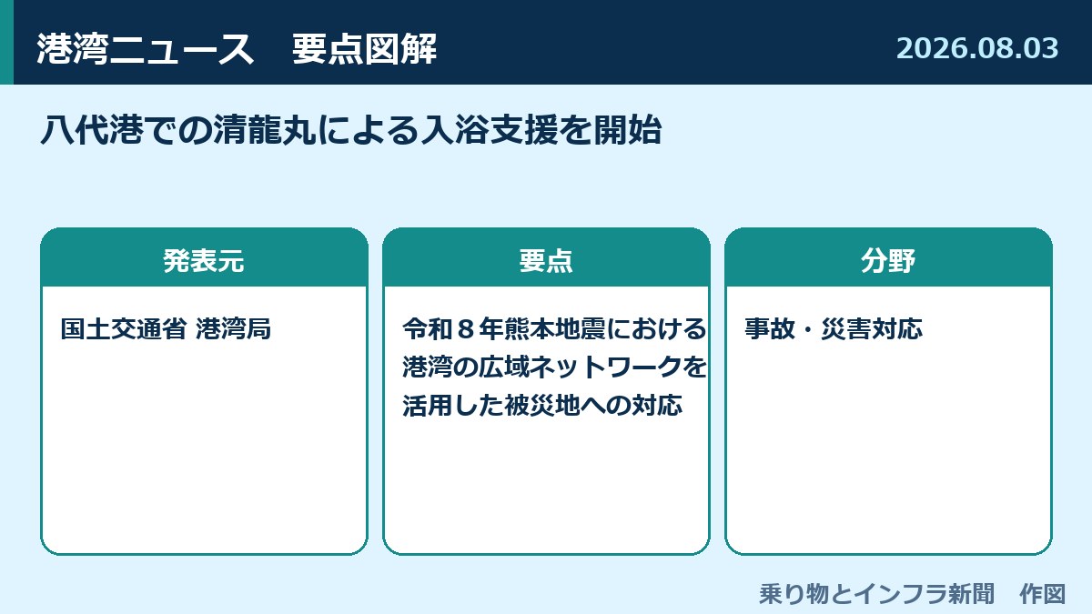 八代港での清龍丸による入浴支援を開始 図解