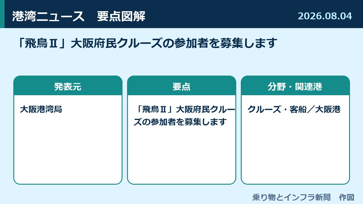 「飛鳥Ⅱ」大阪府民クルーズの参加者を募集します 図解