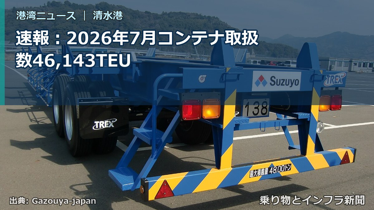 速報:2026年7月コンテナ取扱数46,143TEU(乗り物とインフラ新聞)
