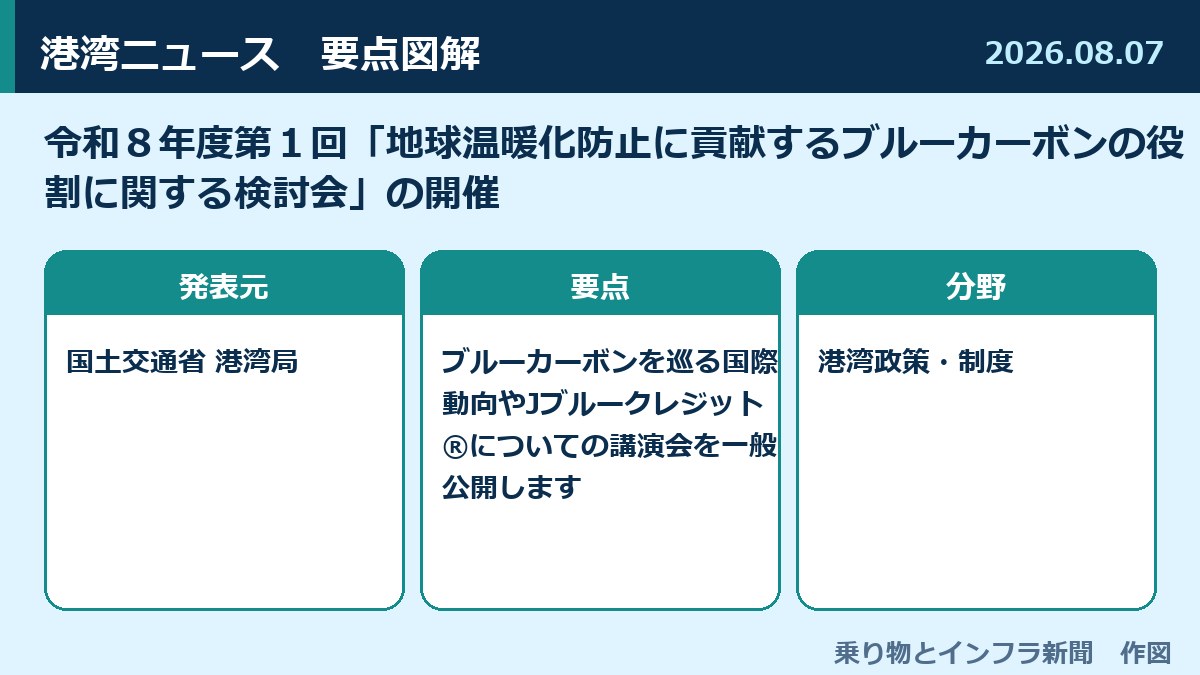 令和8年度第1回「地球温暖化防止に貢献するブルーカーボンの役割に関する検討会」の開催 図解