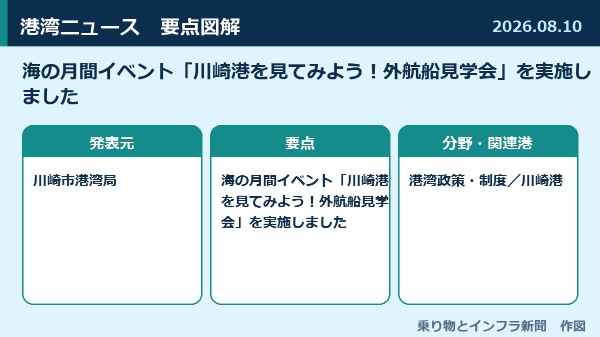 海の月間イベント「川崎港を見てみよう!外航船見学会」を実施しました 図解