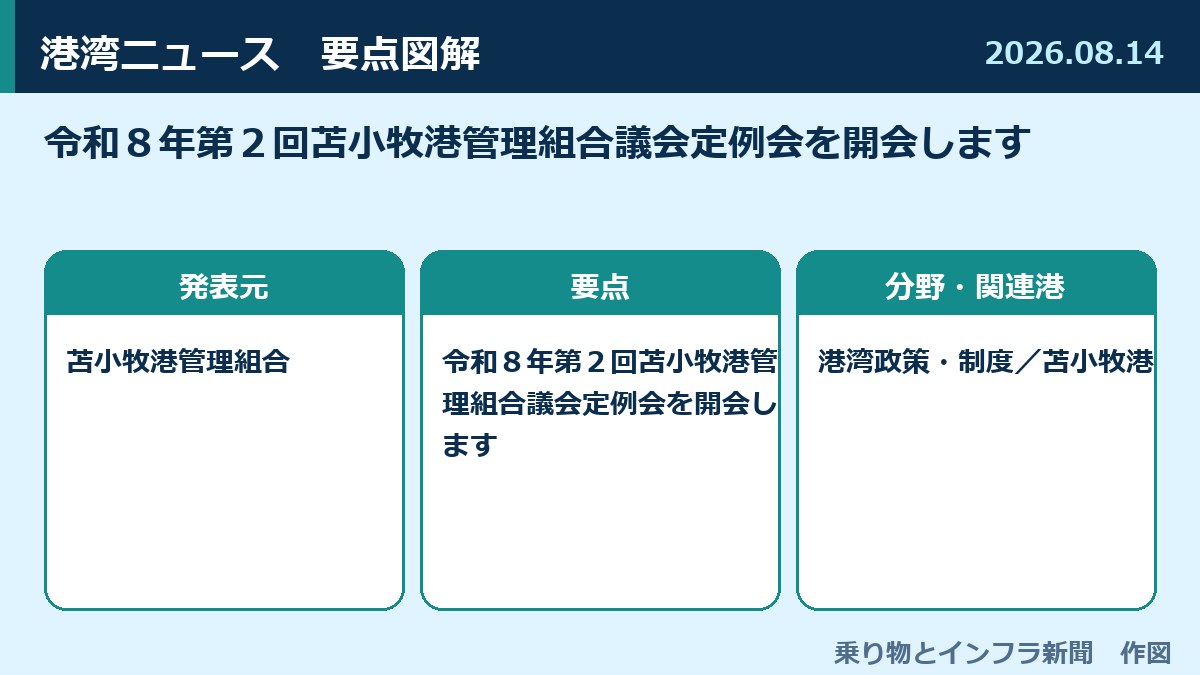令和８年第２回苫小牧港管理組合議会定例会を開会します 図解