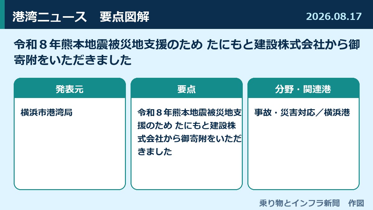 令和８年熊本地震被災地支援のため たにもと建設株式会社から御寄附をいただきました 図解