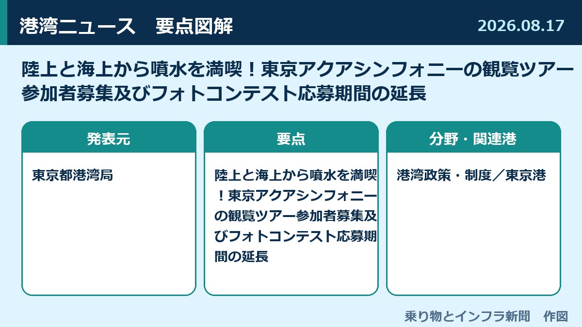 陸上と海上から噴水を満喫！東京アクアシンフォニーの観覧ツアー参加者募集及びフォトコンテスト応募期間の延長 図解
