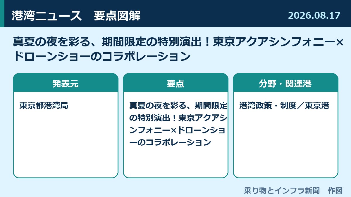 真夏の夜を彩る、期間限定の特別演出!東京アクアシンフォニー×ドローンショーのコラボレーション 図解
