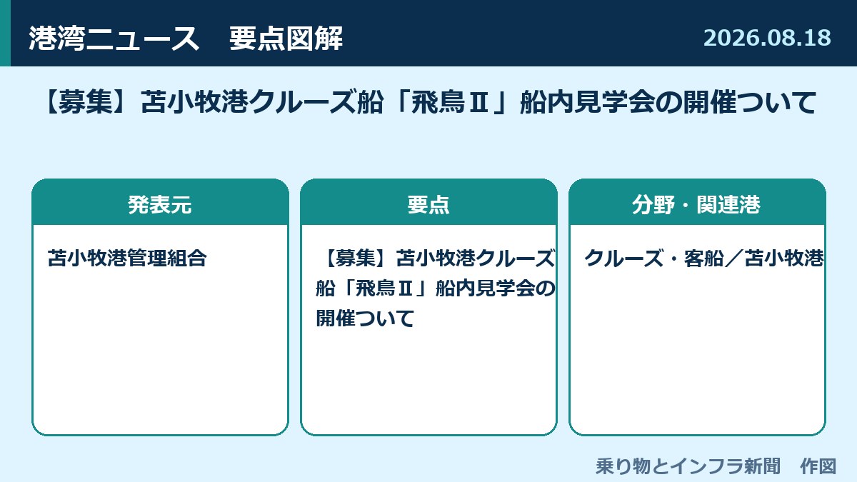 【募集】苫小牧港クルーズ船「飛鳥Ⅱ」船内見学会の開催ついて 図解