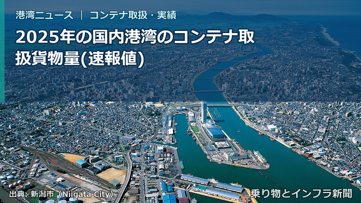 2025年の国内港湾のコンテナ取扱貨物量(速報値)(乗り物とインフラ新聞)