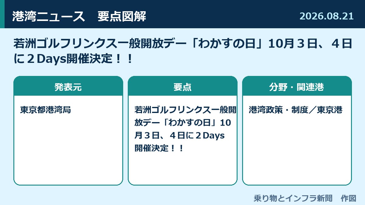若洲ゴルフリンクス一般開放デー「わかすの日」10月３日、４日に２Days開催決定！！ 図解