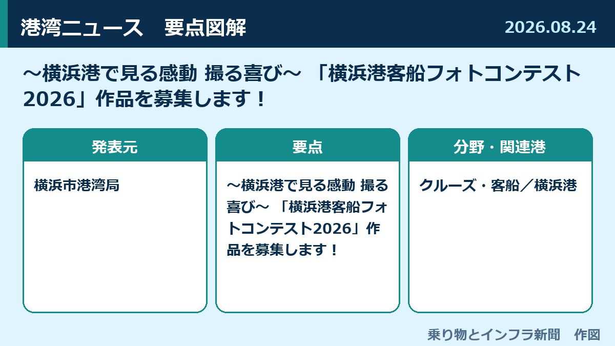 ～横浜港で見る感動 撮る喜び～ 「横浜港客船フォトコンテスト2026」作品を募集します！ 図解