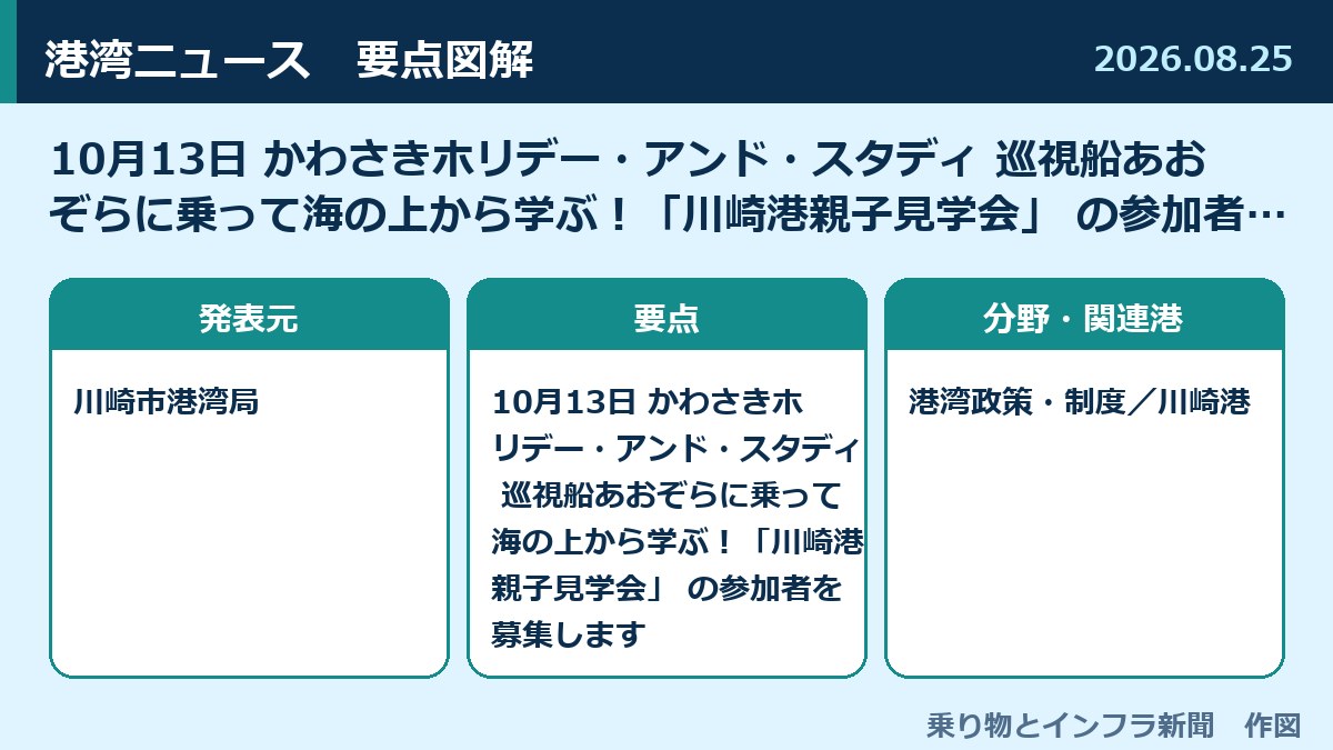 10月13日 かわさきホリデー・アンド・スタディ 巡視船あおぞらに乗って海の上から学ぶ︕「川崎港親子見学会」 の参加者を募集します 図解