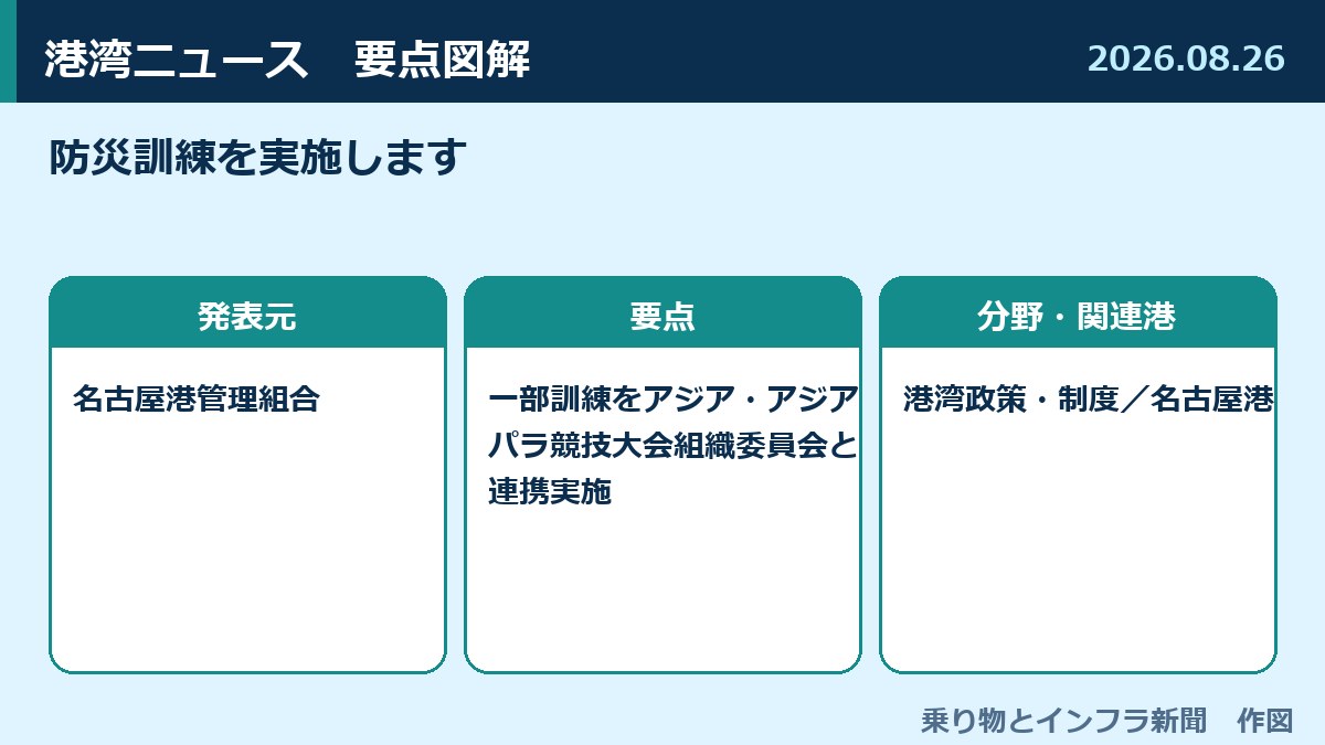 防災訓練を実施します 図解