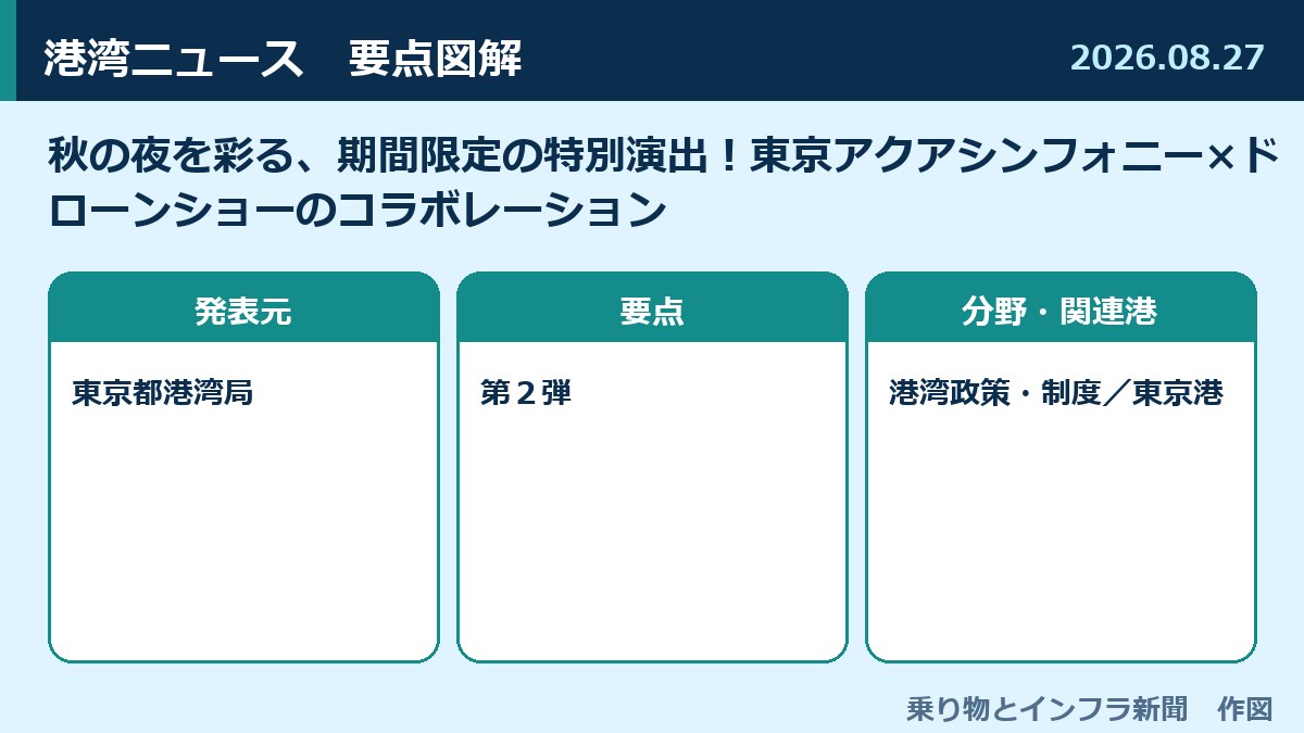 秋の夜を彩る、期間限定の特別演出！東京アクアシンフォニー×ドローンショーのコラボレーション 図解