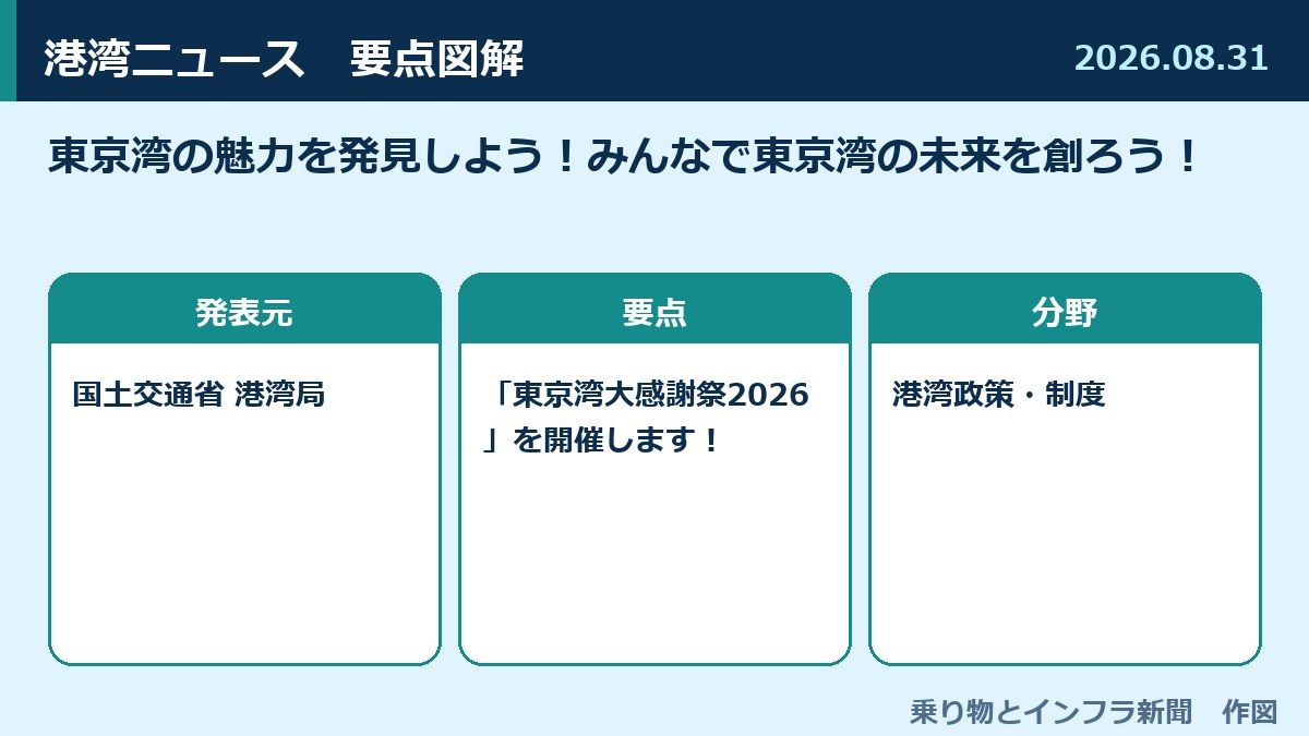 東京湾の魅力を発見しよう！みんなで東京湾の未来を創ろう！ 図解