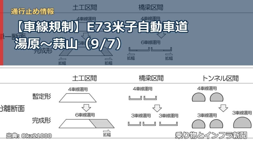 【車線規制】E73米子自動車道 湯原～蒜山（9/7）（乗り物とインフラ新聞）