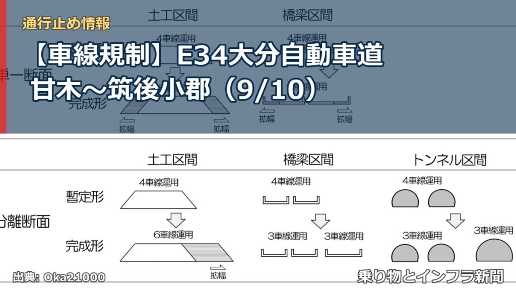 【車線規制】E34大分自動車道 甘木～筑後小郡（9/10）（乗り物とインフラ新聞）