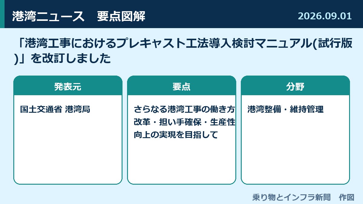 「港湾工事におけるプレキャスト工法導入検討マニュアル(試行版)」を改訂しました 図解