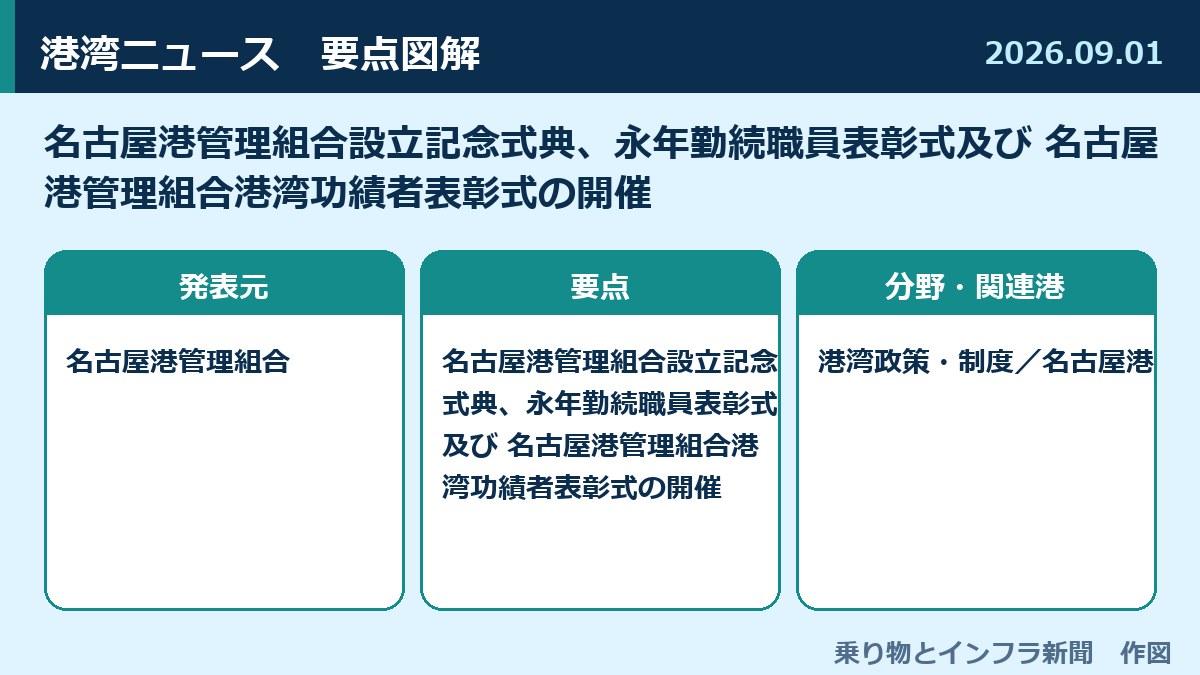 名古屋港管理組合設立記念式典、永年勤続職員表彰式及び 名古屋港管理組合港湾功績者表彰式の開催 図解