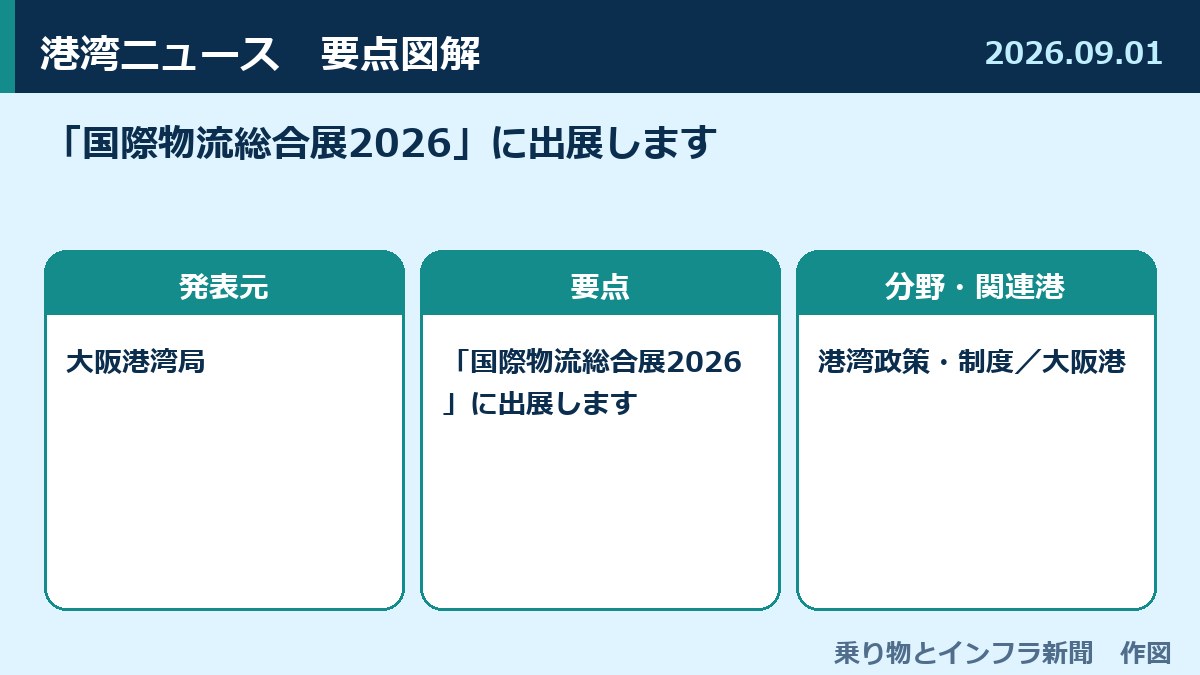 「国際物流総合展2026」に出展します 図解