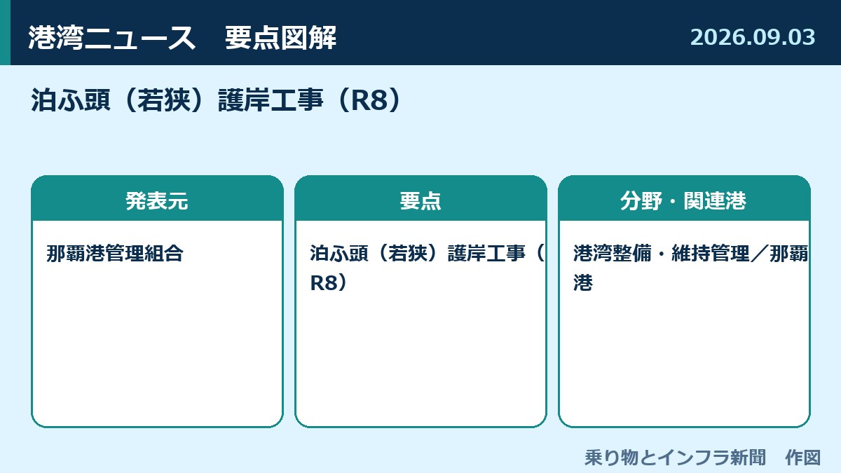 泊ふ頭（若狭）護岸工事（R8） 図解