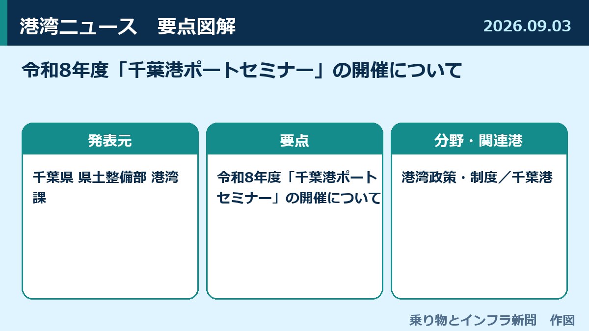 令和8年度「千葉港ポートセミナー」の開催について 図解