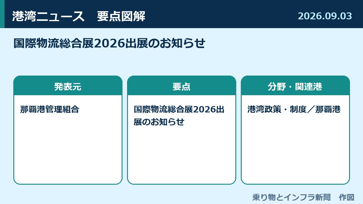 国際物流総合展2026出展のお知らせ 図解
