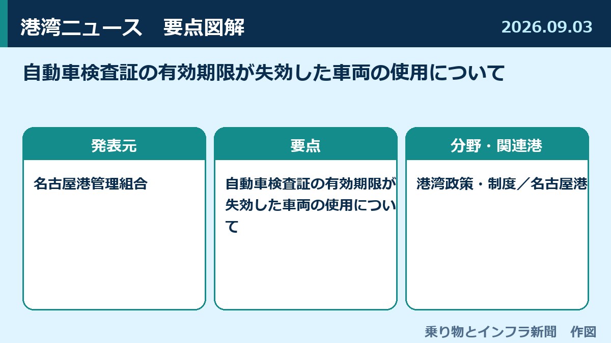 自動車検査証の有効期限が失効した車両の使用について 図解