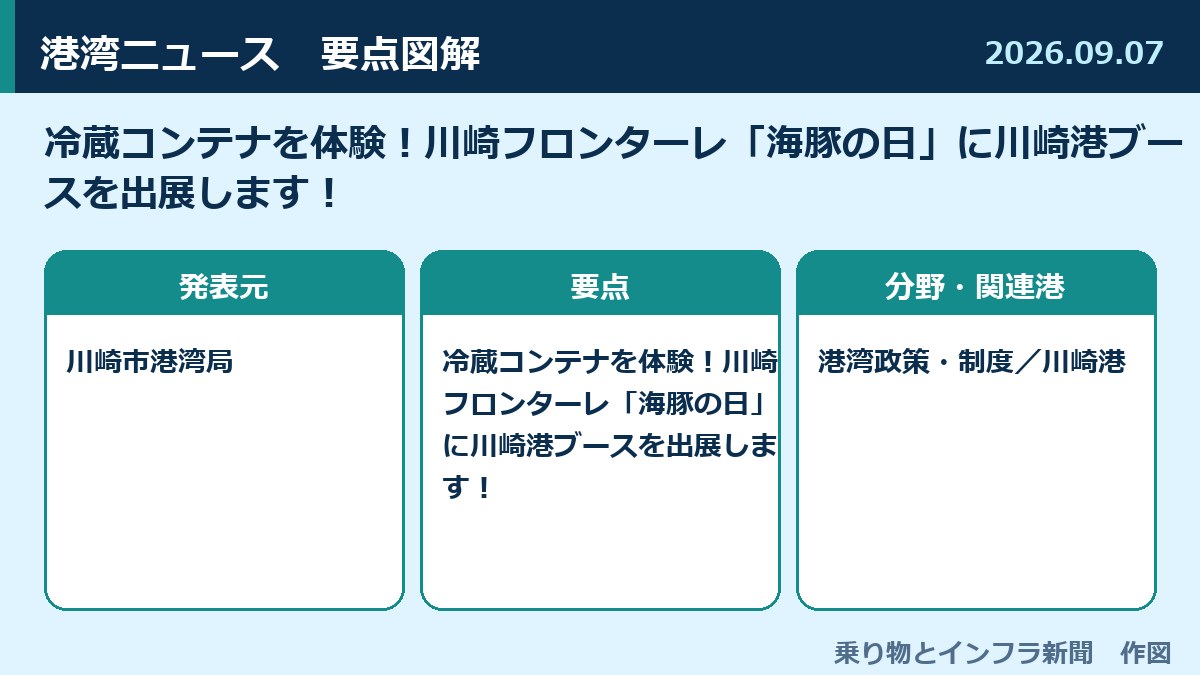 冷蔵コンテナを体験!川崎フロンターレ「海豚の日」に川崎港ブースを出展します! 図解