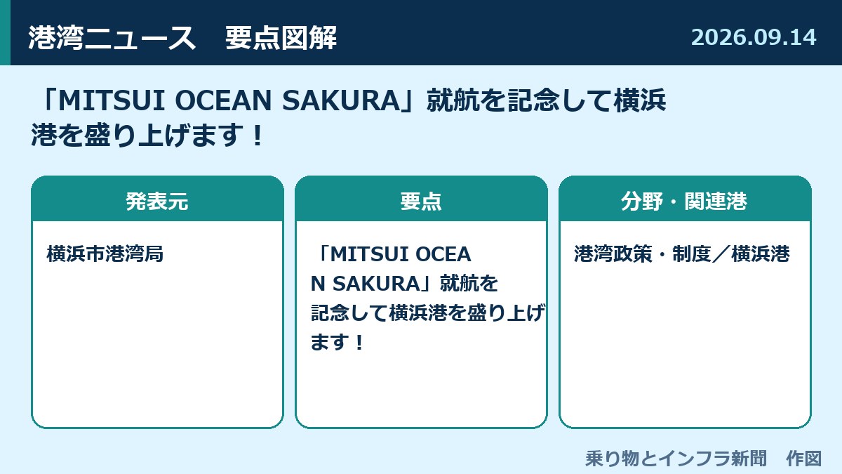「MITSUI OCEAN SAKURA」就航を記念して横浜港を盛り上げます！ 図解