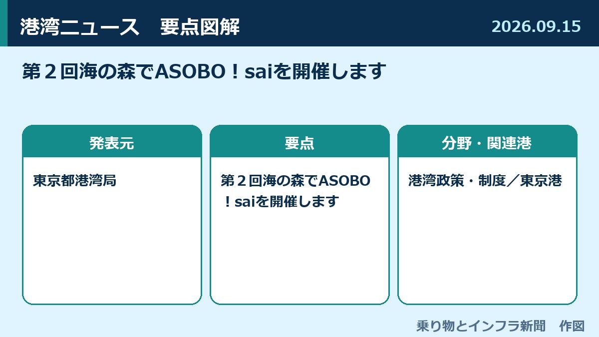第２回海の森でASOBO！saiを開催します 図解