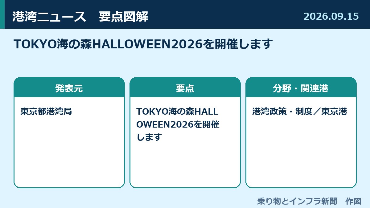 TOKYO海の森HALLOWEEN2026を開催します 図解