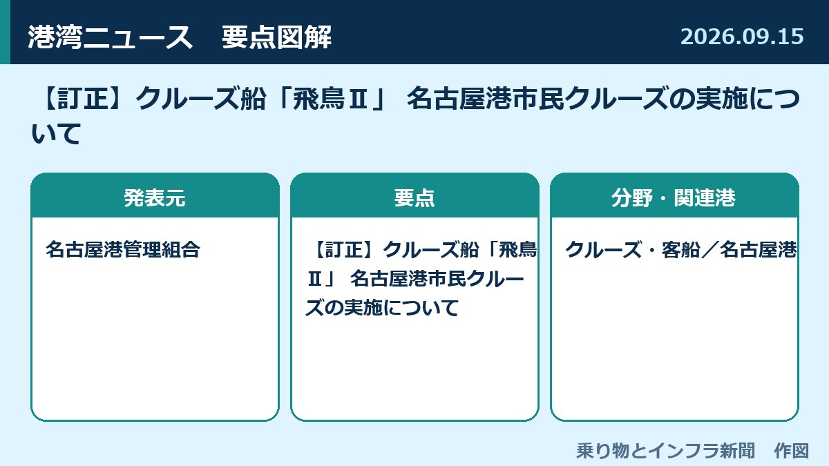 【訂正】クルーズ船「飛鳥Ⅱ」 名古屋港市民クルーズの実施について 図解