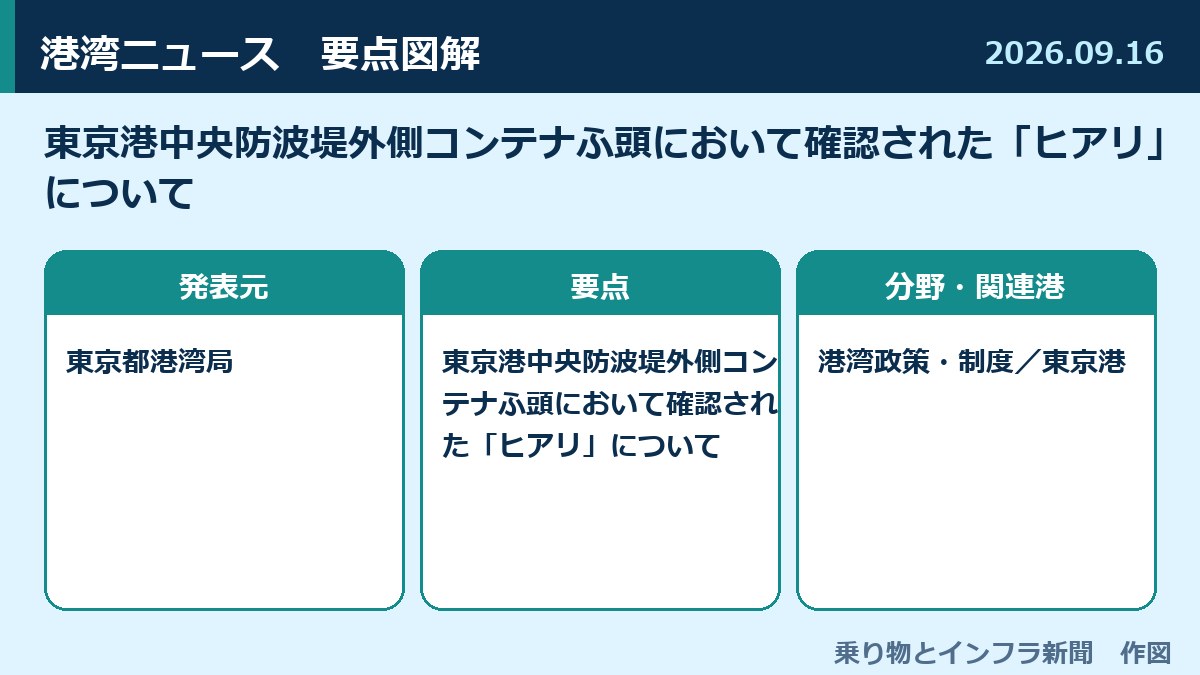 東京港中央防波堤外側コンテナふ頭において確認された「ヒアリ」について 図解