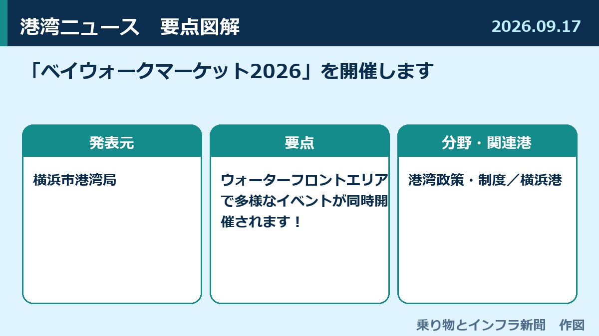 「ベイウォークマーケット2026」を開催します 図解