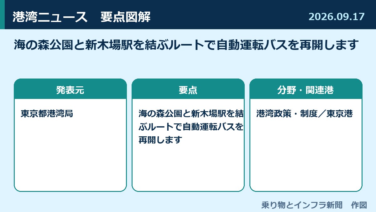 海の森公園と新木場駅を結ぶルートで自動運転バスを再開します 図解