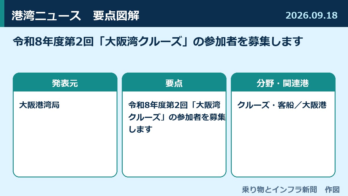 令和8年度第2回「大阪湾クルーズ」の参加者を募集します 図解