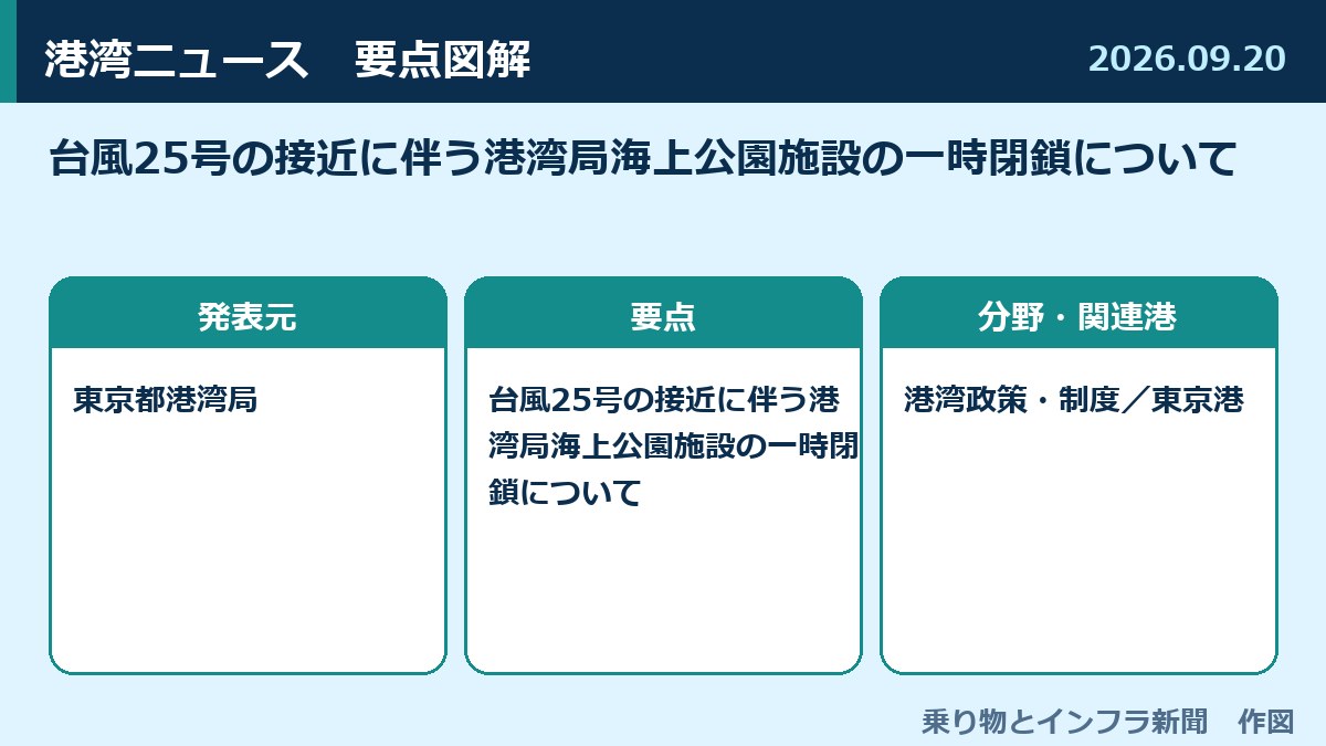 台風25号の接近に伴う港湾局海上公園施設の一時閉鎖について 図解