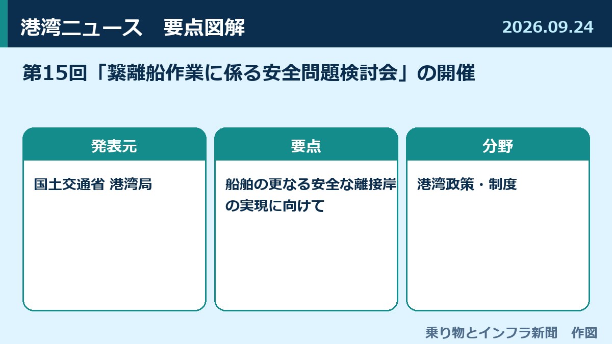 第15回「繋離船作業に係る安全問題検討会」の開催 図解