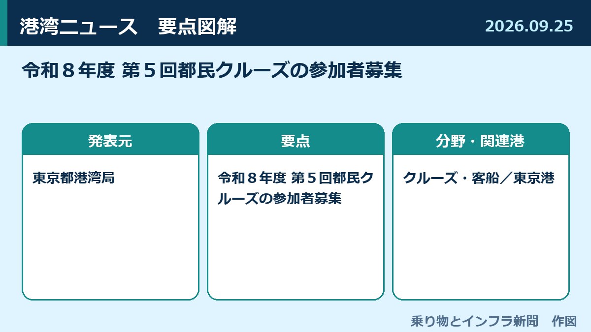令和８年度 第５回都民クルーズの参加者募集 図解