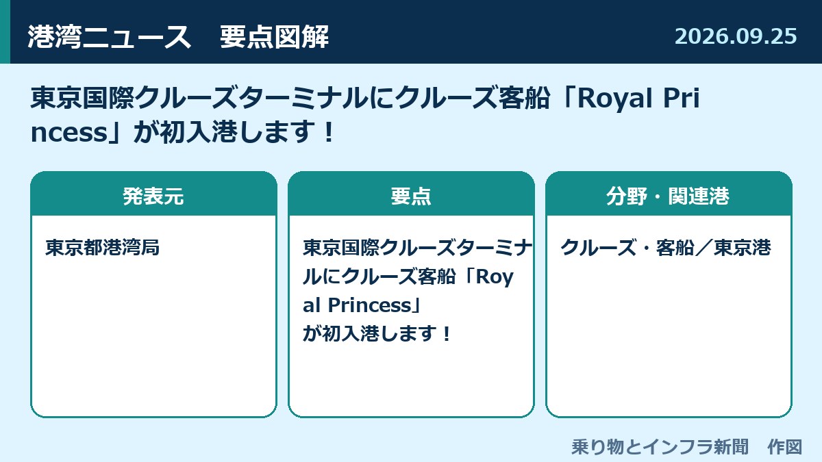 東京国際クルーズターミナルにクルーズ客船「Royal Princess」が初入港します！ 図解