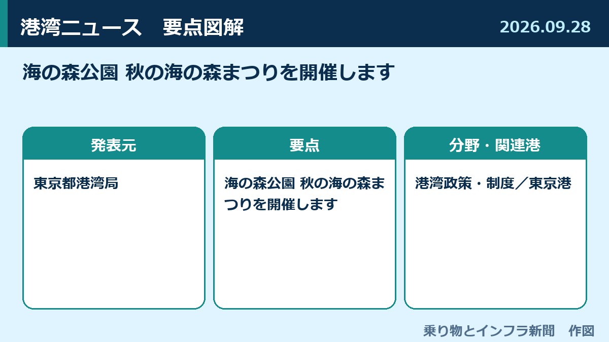 海の森公園 秋の海の森まつりを開催します 図解