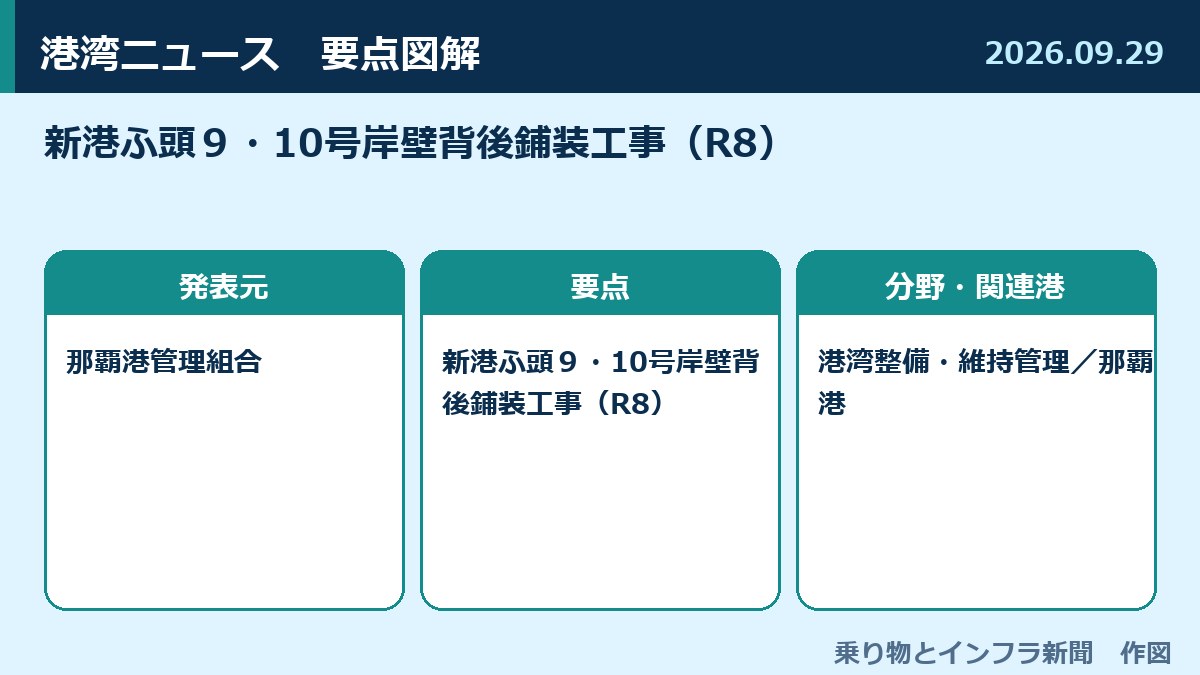 新港ふ頭９・10号岸壁背後鋪装工事（R8） 図解
