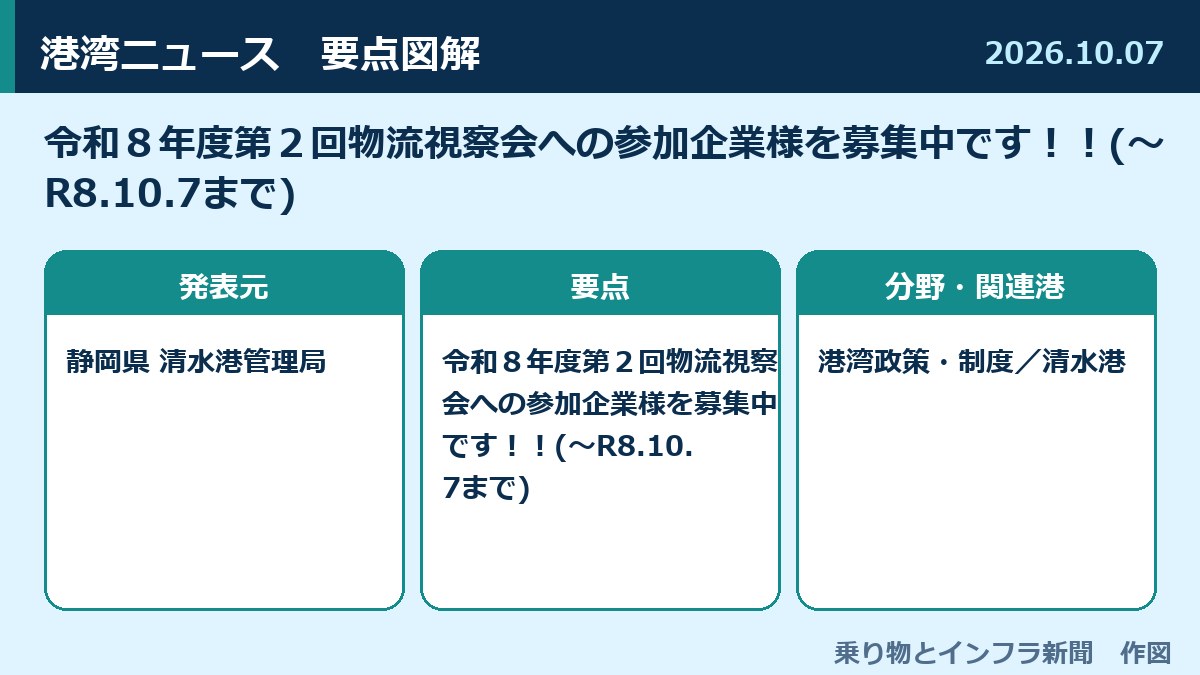 令和８年度第２回物流視察会への参加企業様を募集中です！！(～R8.10.7まで) 図解